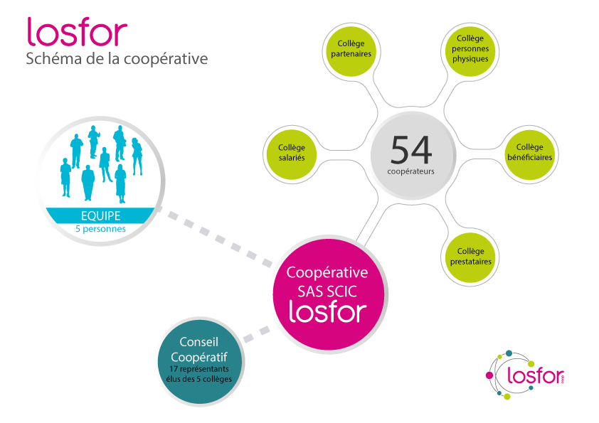 Schema-Cooperative-Losfor Schema-Cooperative-Losfor